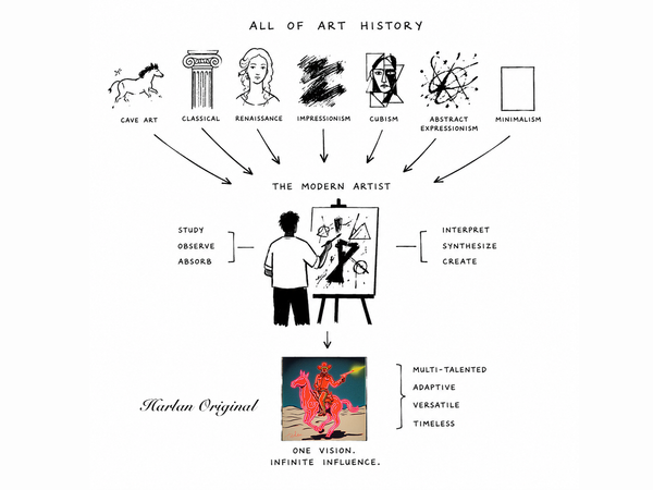 Synthesizing All of Art History as a Modern Artist_Tay Harlan Blog_Harlan Original